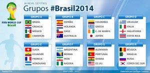 grupos-brasil2014-1